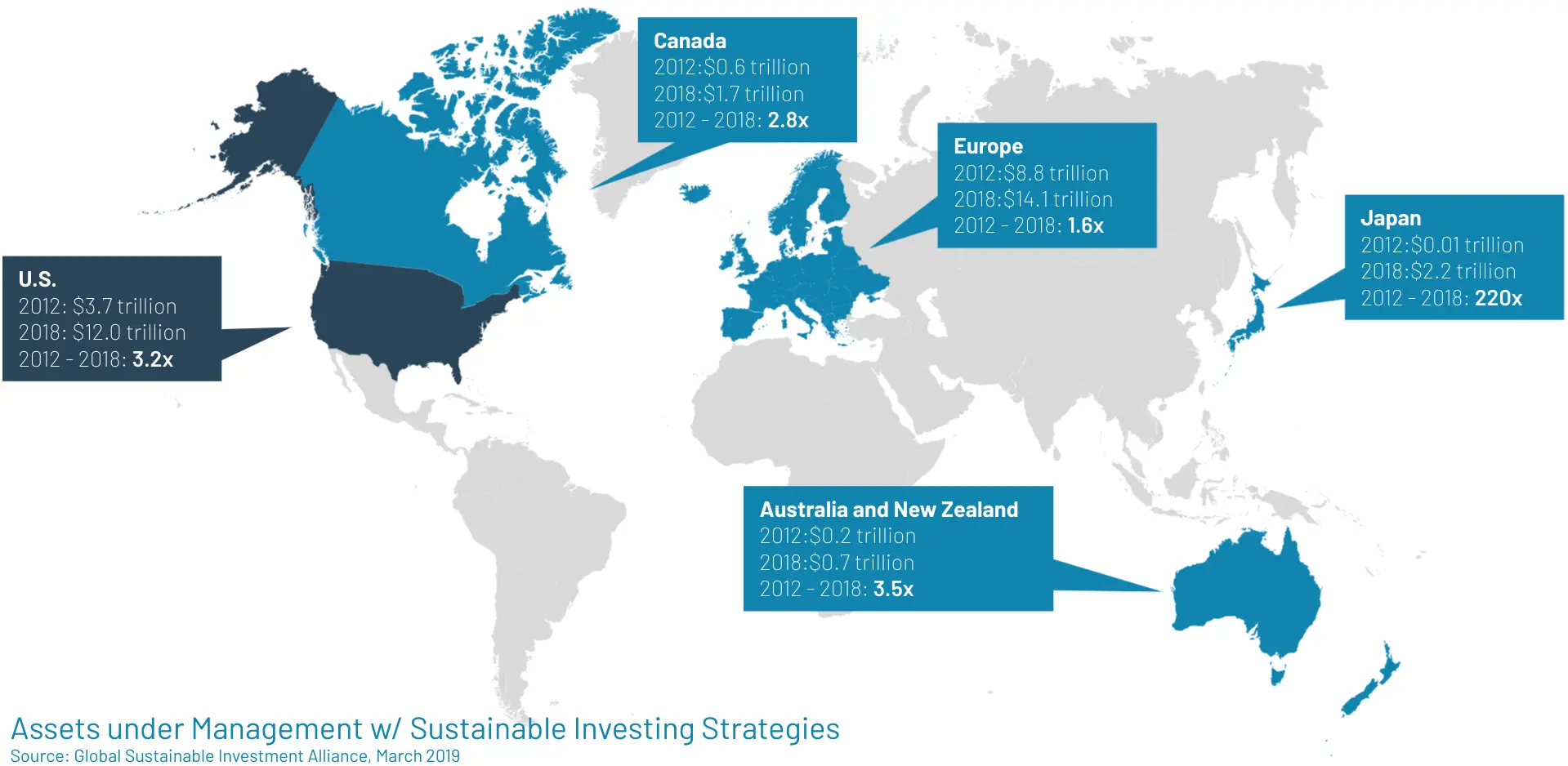 Relevanz von CSR und ESG für Investments - Weltweit