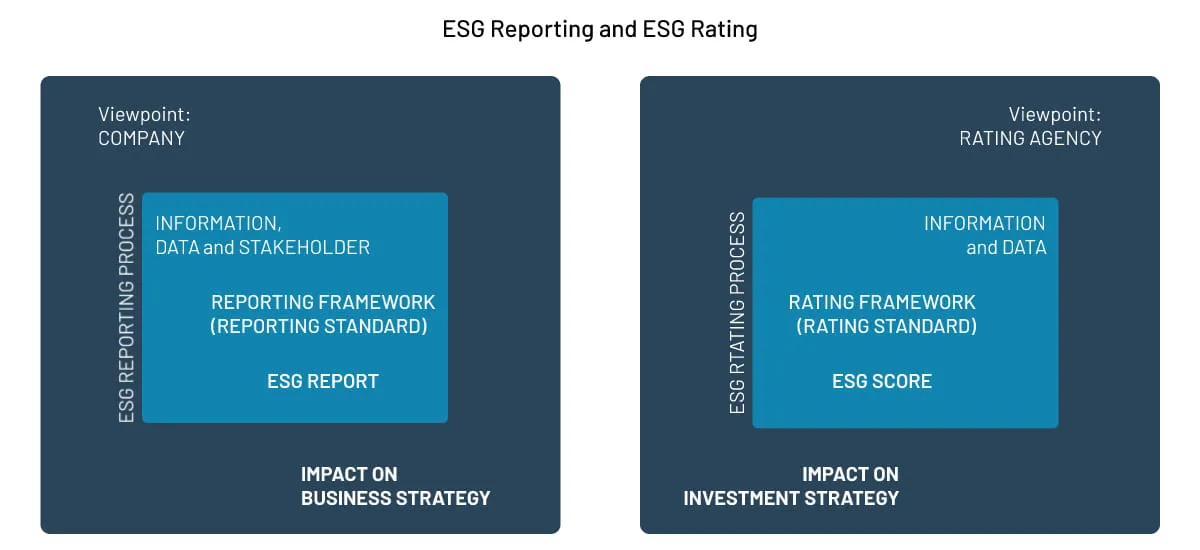 esg definition rating vs reporting