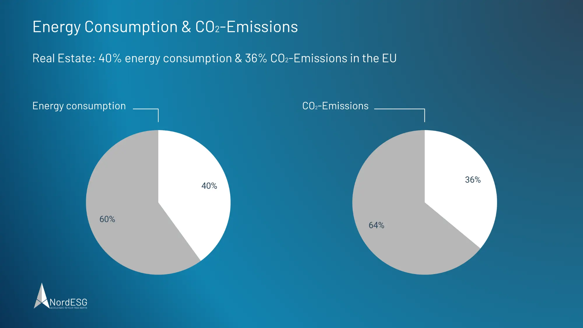 Energy consumption of real estate and carbon emissions