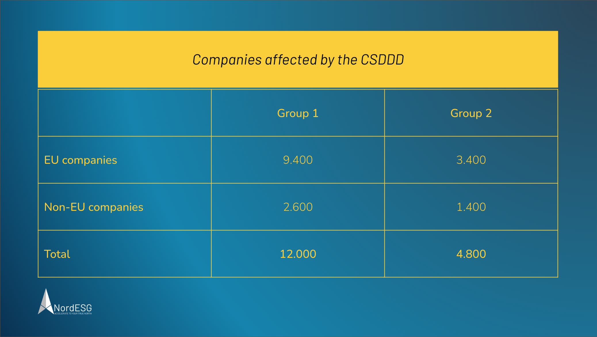 Companies affected by the CSDDD Corporate Sustainability Due Diligence Directive