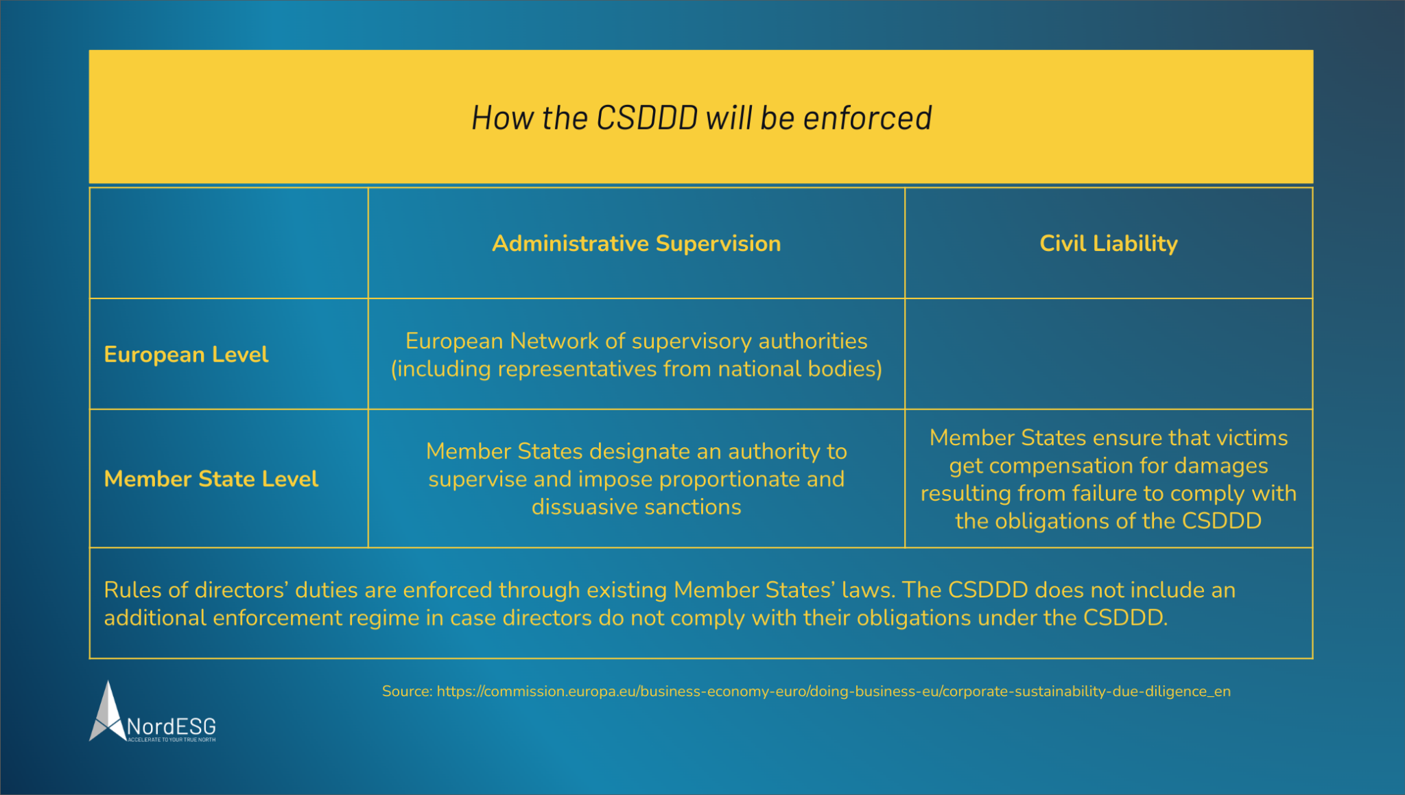 The Corporate Sustainability Due Diligence Directive (CSDDD)