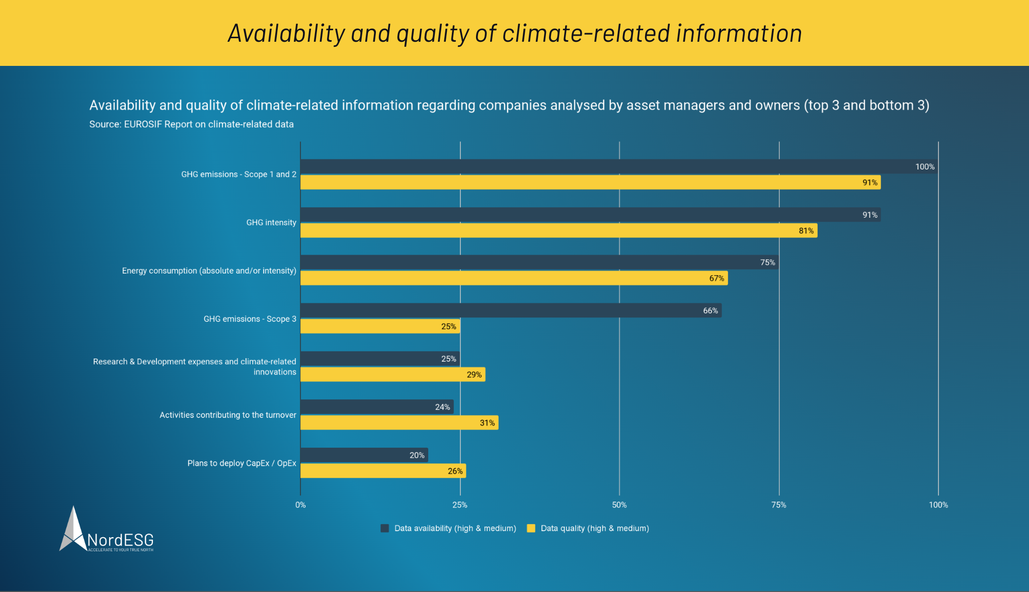 EUROSIF Availability and Quality of Climate-Related information
