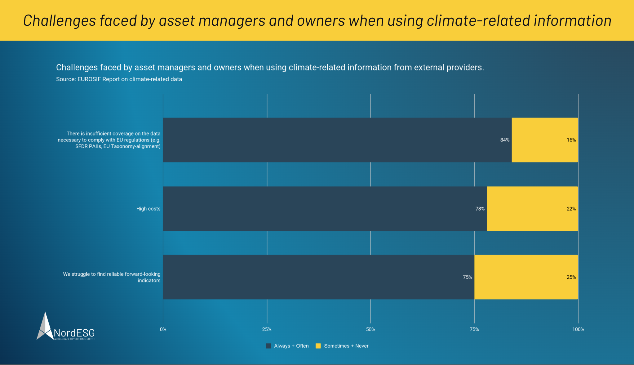 EUROSIF Challenges faced by asset managers and owners when using climate-related information