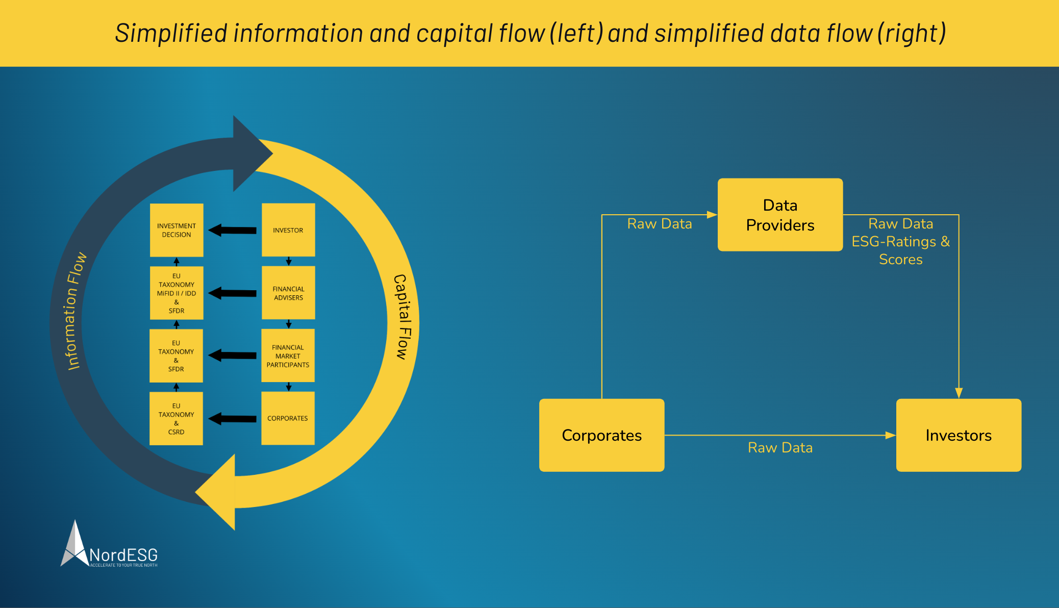 Eurosif Report - Attracting investments - Information Flow - Capital Flow