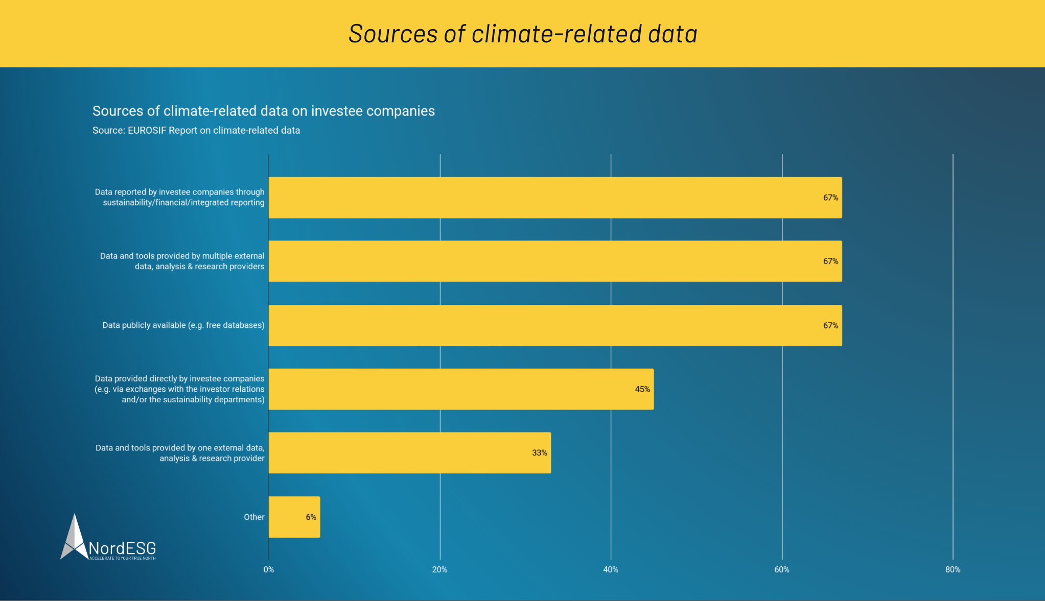 Eurosif Sources of Climate Related Data Investors perspective