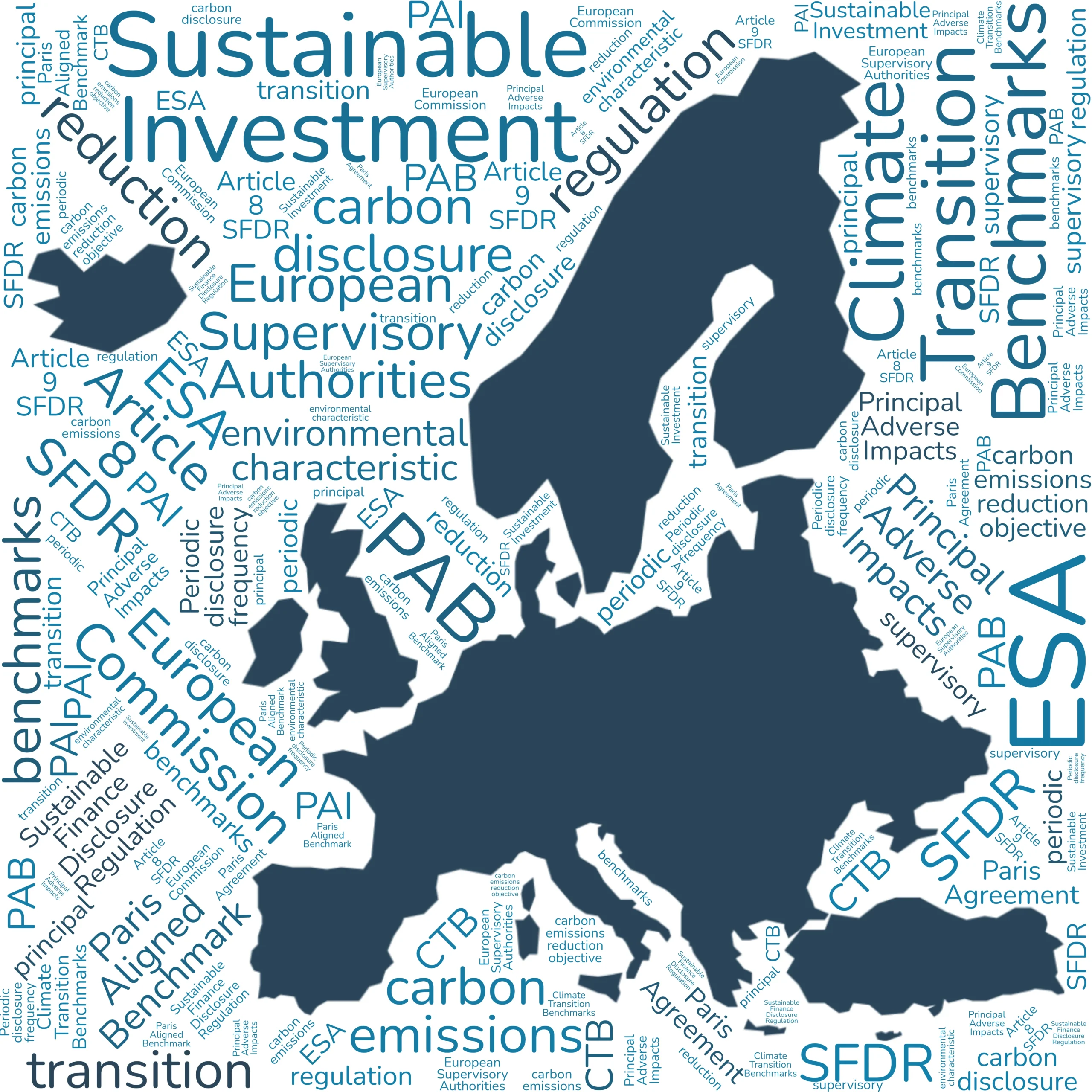 Sustainable Finance Disclosure Regulation + European Supervisory Authorities + European Commission