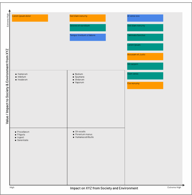 02 Materiality Matrix