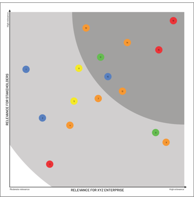 Elbow Materiality Matrix