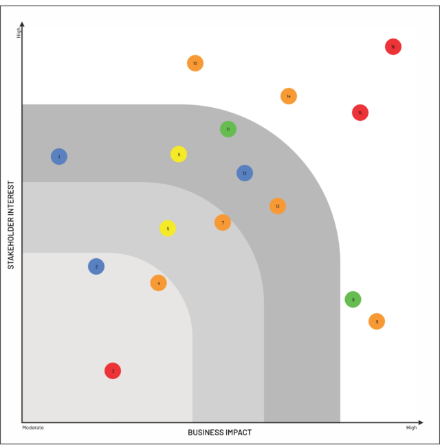 Knee Materiality Matrix