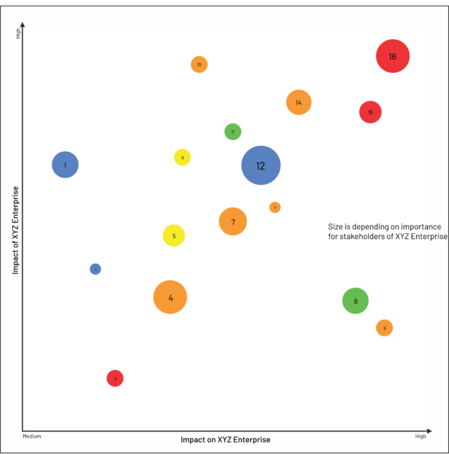 Scatter Bubble Materiality Matrix Various Sizes