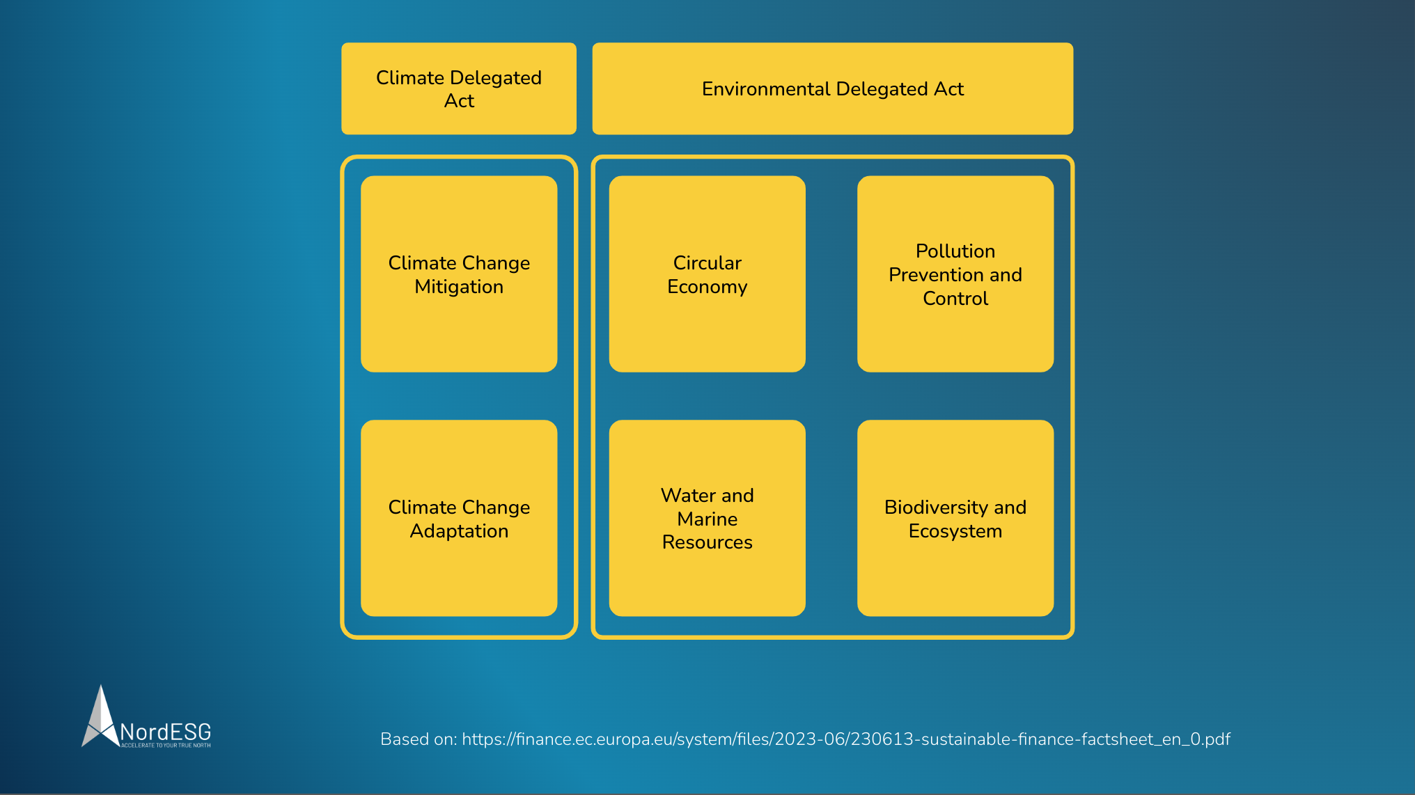 EU releases Environmental Delegated Act and amendments to Climate Delegated Act