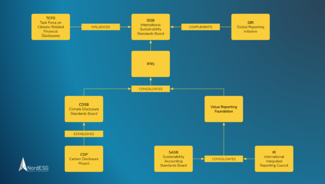 ISSB issues sustainability disclosure standards IFRS S1 and S2