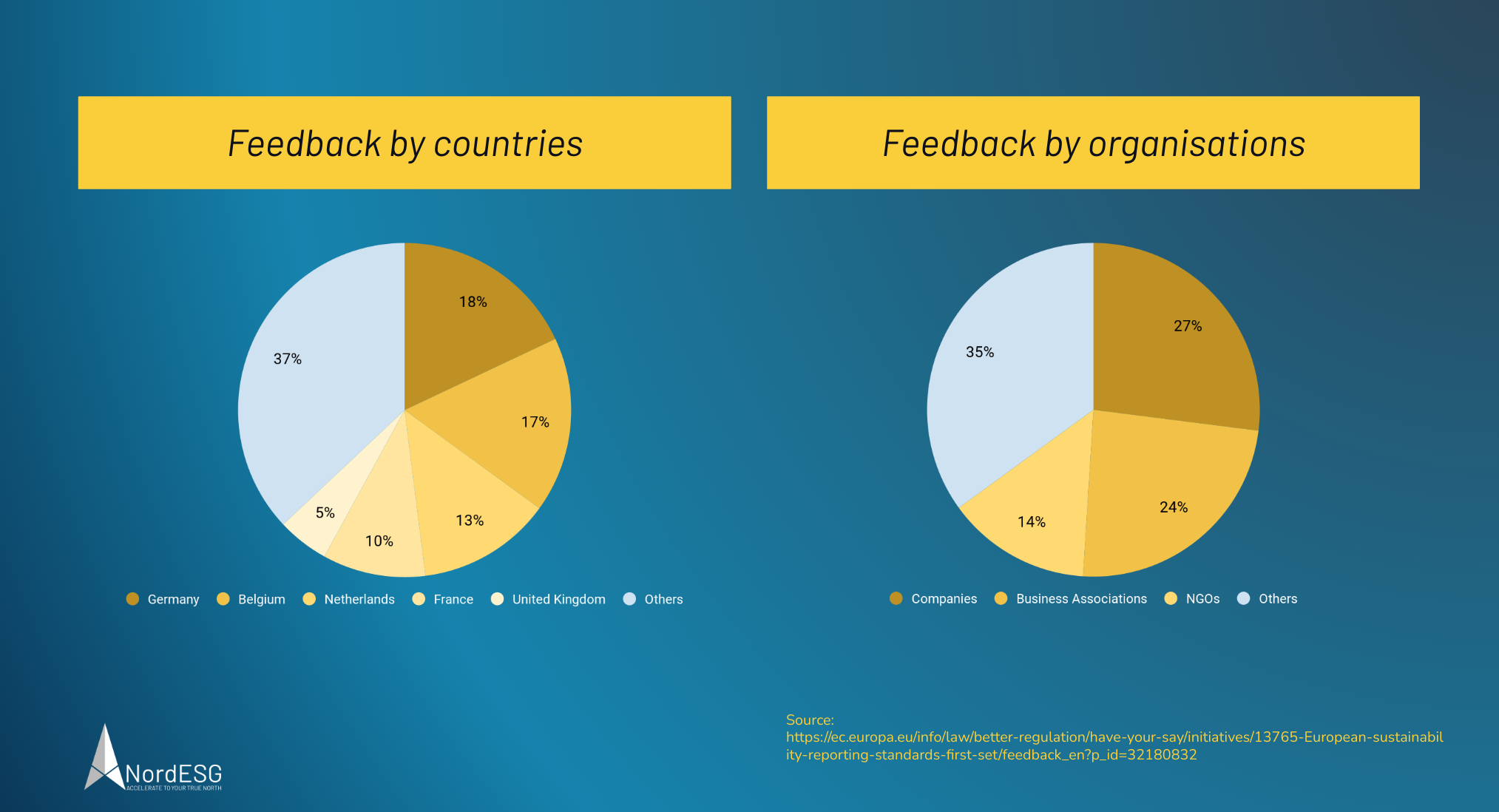 ESRS European Sustainability Reporting Standard Feedback by Country and Organisation